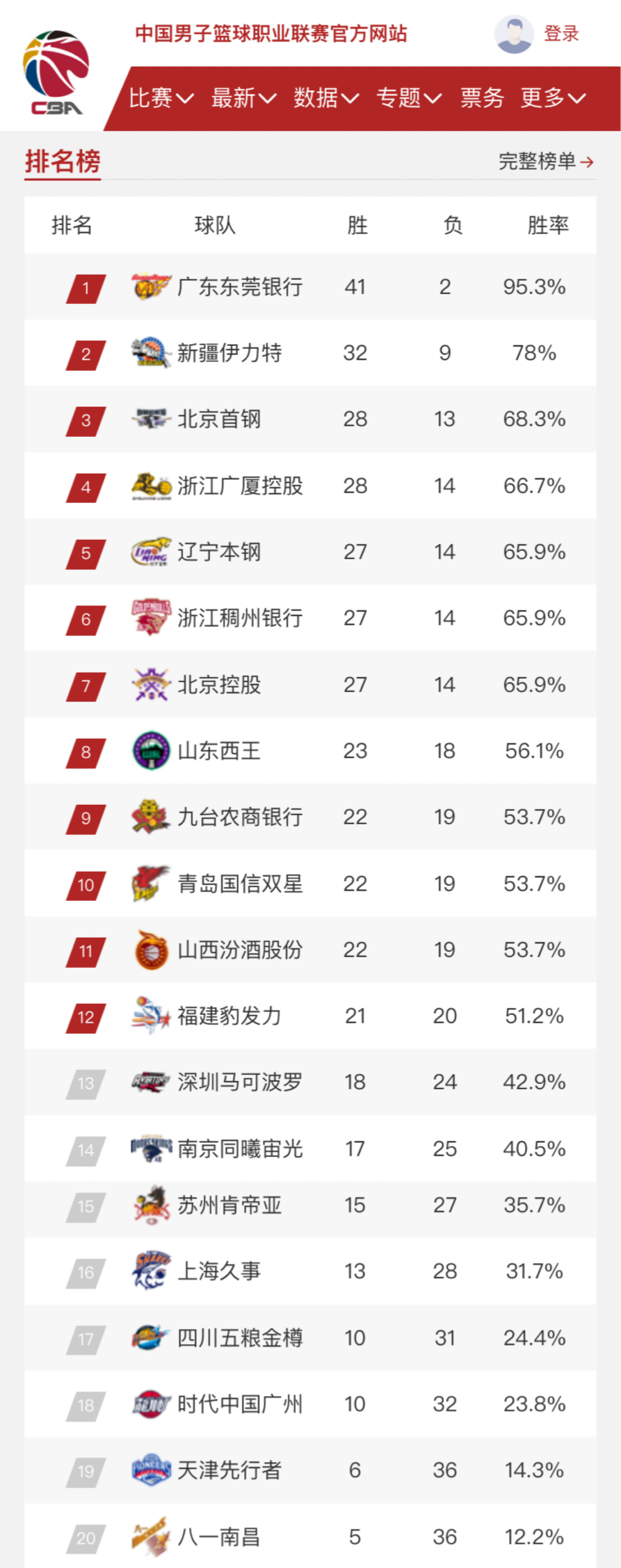 整体状态相